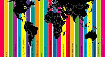 Zaman Dilimleri Hakkında İlginç Bilgiler