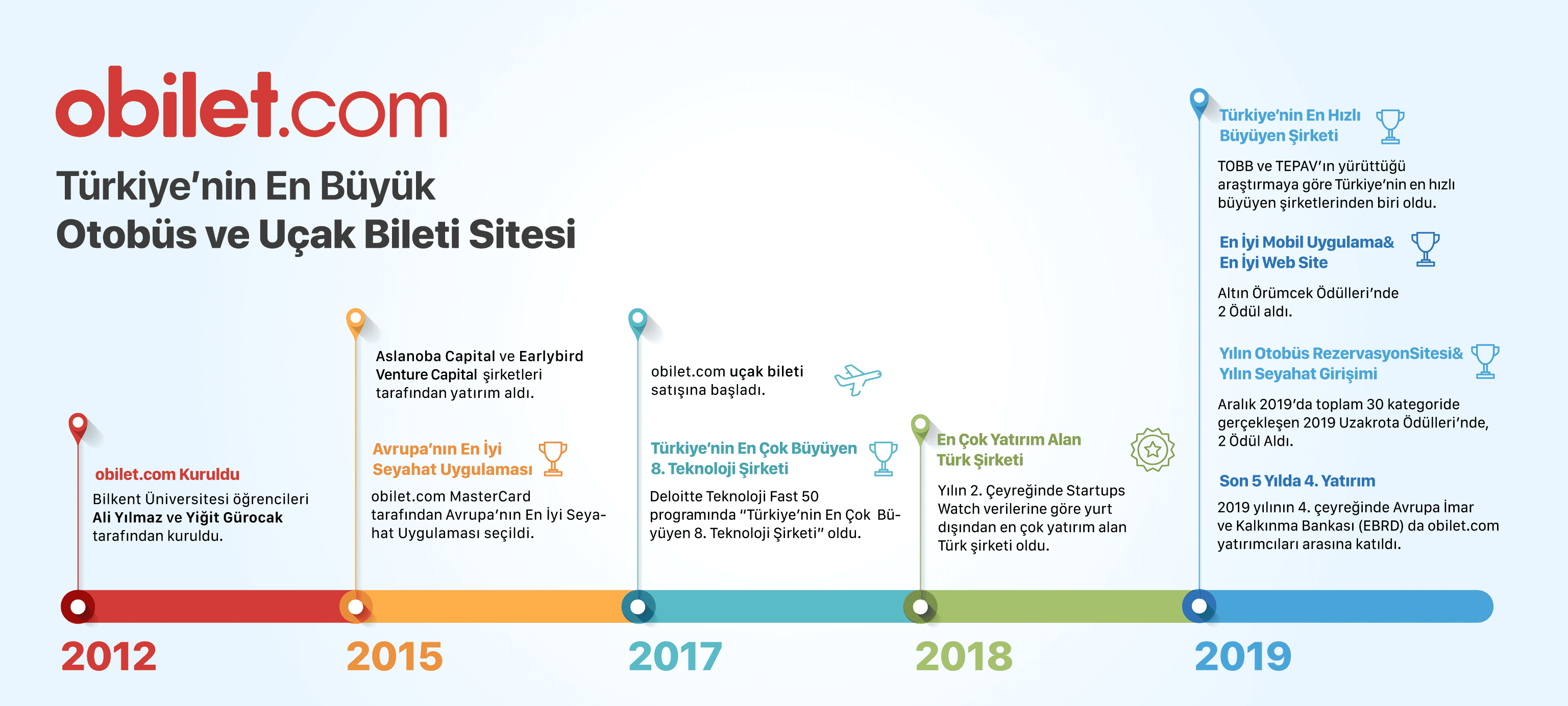 İnfografik obilet.com